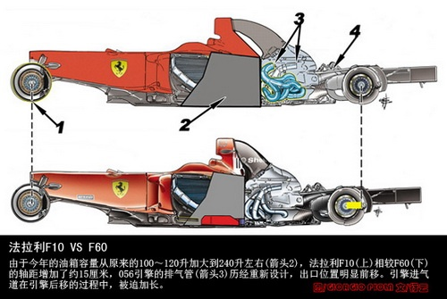 F1赛车模块化设计的优势及实现方法-第2张图片-www.211178.com_果博福布斯