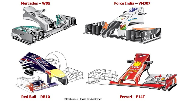 F1赛车模块化设计的优势及实现方法-第3张图片-www.211178.com_果博福布斯